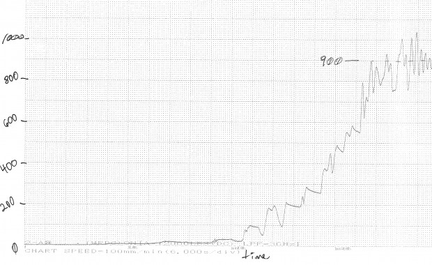 Log Chart Curve
