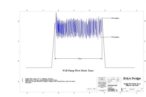 flow meter trace example